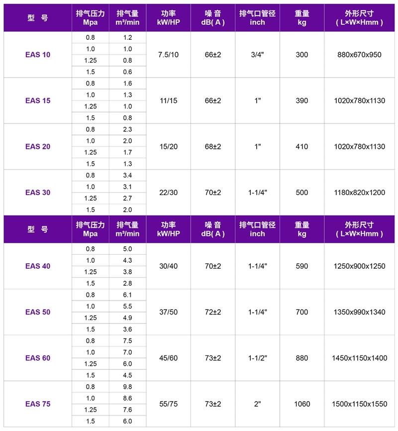 嘉興螺桿空壓機,嘉興捷豹螺桿式壓縮機_EAS捷豹皮帶傳動(dòng)螺桿式壓縮機 7.5kW~55kW