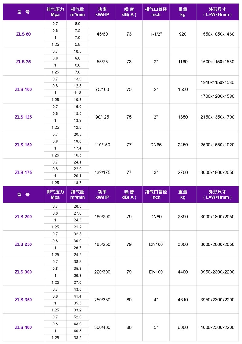 嘉興捷豹空壓機,嘉興螺桿空壓機,ZLS捷豹直聯(lián)傳動(dòng)螺桿式空壓機